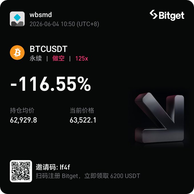 The image shows a black background with white text. The text includes information about Bitcoin and its value, as well as an explanation of why people can make money by shorting or going long in the cryptocurrency market. The post seems to be discussing the reasons behind Bitcoin's rise despite its previous failures.