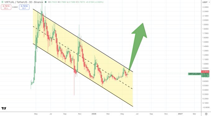 xtrpus-30 currency pair's price chart displays a downward trend, with the green upward-pointing arrow indicating a potential buying opportunity.