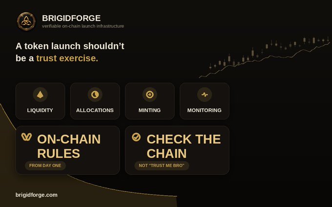 A promotional graphic for 'BRIGIDFORGE - verifiable on-chain launch infrastructure' featuring icons for Liquidity, Allocations, Minting, and Monitoring.
