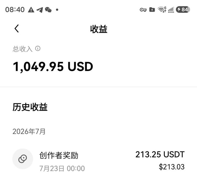 A screenshot of an earnings page titled "收益" (Earnings) displaying total income of "1,049.95 USD" with historical earnings showing "创作者奖励" (Creator Reward) of "213.25 USDT" ($213.03) dated July 23, 2026. This visually confirms the post's claim about receiving a $213 creator reward from OKX, contributing to an overall earnings total exceeding $1,000 USD.
