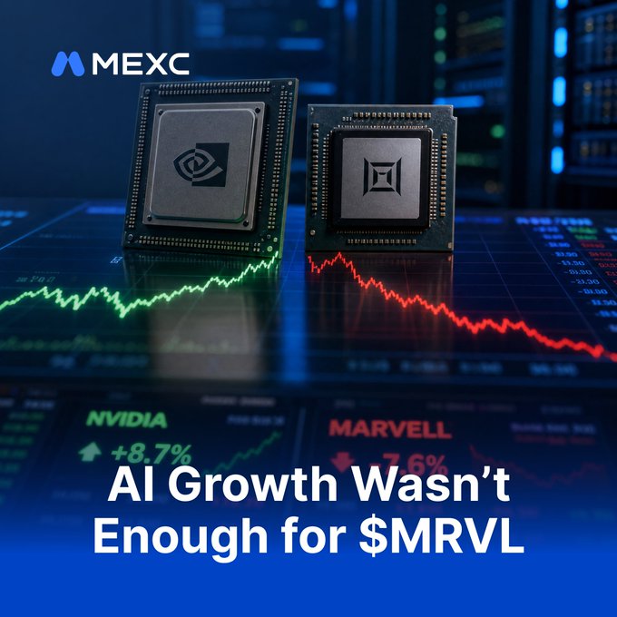 This MEXC graphic depicts NVIDIA and MARVELL chips alongside diverging stock trend lines, with NVIDIA up 8.7% and MARVELL down 7.6%, highlighting the post's central question about whether AI-driven revenue growth (37% YoY) is overshadowed by MARVELL's soft Q3 margin guidance and resulting 8% after-hours drop.