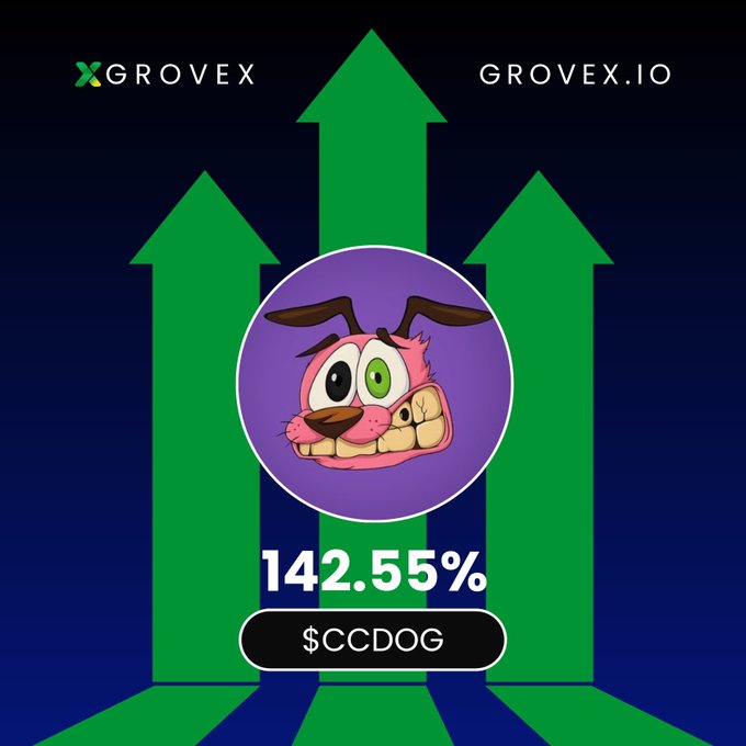 A promotional graphic for GROVEX (grovex.io) showing a Courage the Cowardly Dog meme coin ($CCDOG) up 142.55% with green upward arrows.