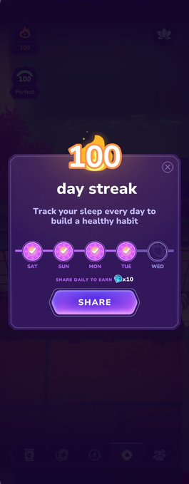 A mobile app screen celebrating a 100 day streak for sleep tracking, with checkmarks for Sat, Sun, Mon, Tue and a prompt to 'SHARE' the daily reward of x10.
