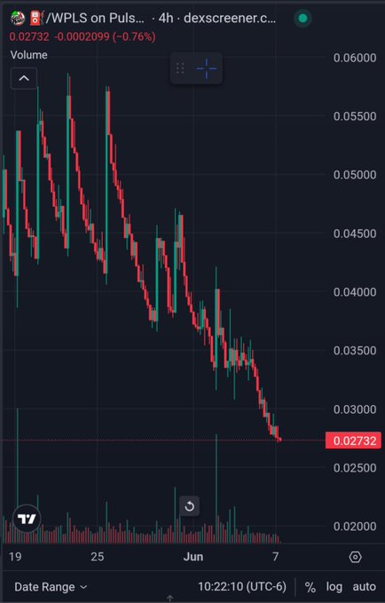 The image shows a screenshot taken from an app designed to analyze stock charts, specifically comparing two types of charts - GM/PLS (GMP/PLS Trading Strategy) and OPUS/PLS (Oracle Trading Platform). The comparison chart displays the price range between the two options, with one chart showing a downward trend indicating lower prices. The image does not provide any additional context or information about the stock or its performance beyond the visual representation of the charts.