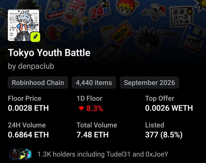 A screenshot of the Tokyo Youth Battle NFT collection page by denpaclub on Robinhood Chain shows a floor price of 0.0028 ETH (down 8.3% over 1D), 1.3K holders, and a 24H volume of 0.6864 ETH, supporting the post's optimism that the collection is holding above mint price ahead of tomorrow's reveal and potential trait evolutions.