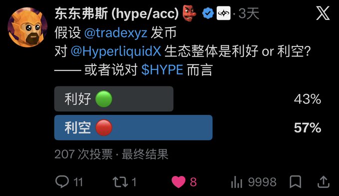 A Twitter poll by 东东弗斯 (hype/acc) asks whether a hypothetical $TRADE token by @tradexyz would be bullish or bearish for the Hyperliquid ecosystem and $HYPE, with 57% voting bearish versus 43% bullish out of 207 votes.