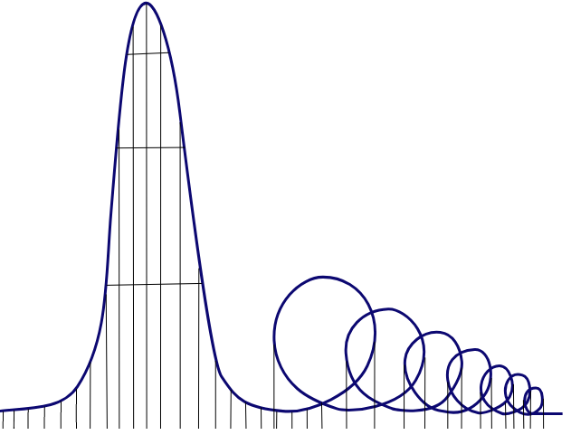 A hand-drawn sketch shows a curve with a tall, narrow initial peak followed by a series of progressively smaller loops/bubbles diminishing to the right, visually illustrating the diminishing pump-and-dump cycle pattern referenced in the post about Vlad's follow-on pumps losing momentum with each successive retracement.