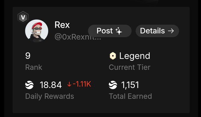 A user profile card for "Rex" (@0xRexnit...) displays a rank of 9, "Legend" current tier, 18.84 daily rewards (down 1.11K), and 1,151 total earned, visually reinforcing the post's claim about ranking 9th place and accumulating over 1,151 River points in Season 6.