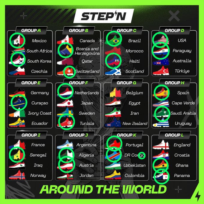 The image features a poster with various countries' flags displayed around the world. The poster also includes a list of shoe brands, such as Adidas, Puma, and Nike, along with their respective logos. The text "Around the World" is written in green at the bottom of the poster, indicating that it is an advertisement for shoes from different countries.

The post appears to be related to the collection of shoe brands available on the internet. It seems like a promotional campaign or a catalog showcasing various shoe options from around the world. The image also contains some text about the email sent by the brand "STEPN/FSL" and an activation code for their Genesis collection, which is displayed in green at the bottom of the poster.