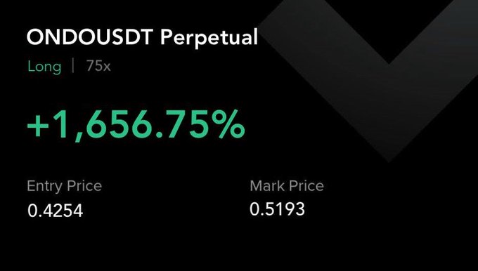 A dark trading interface showing 'ONDOUSDT Perpetual' with a 'Long | 75x' position up +1,656.75%, with Entry Price 0.4254 and Mark Price 0.5193.
