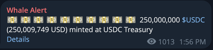 A "Whale Alert" notification reports that 250,000,000 USDC (worth $250,009,749) was minted at the USDC Treasury, illustrating the freshly issued dollars entering circulation as referenced in the post about new liquidity on Solana.