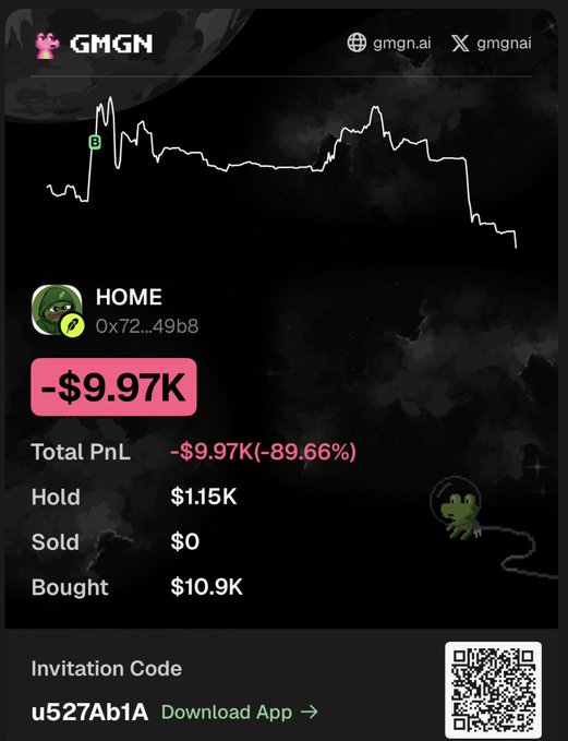 A GMGN tracking screenshot showing a wallet with a Total PnL of -$9.97K (-89.66%), including $10.9K bought and $1.15K currently held, with an invitation code 'u527Ab1A' displayed.
