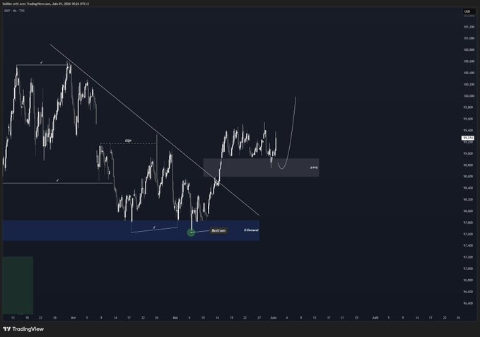 The image features a graph with black lines and bars representing cryptocurrency prices, most likely Bitcoin, as well as other cryptocurrencies such as DYX. The chart appears to be tracking the historical performance of these digital assets against the S&P 500 index. There is a focus on the relationship between Bitcoin and the stock market, specifically on whether their price movements are correlated or bearish. The image suggests that there might be some sort of pattern or relationship between the two sets of data being tracked.