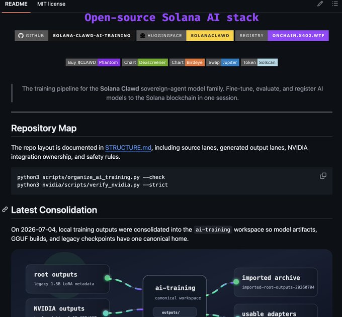 GitHub README titled 'Open-source Solana AI stack' describing a training pipeline for the Solana Clawd sovereign-agent model family, with a repository map and latest consolidation details from 2026-07-04.