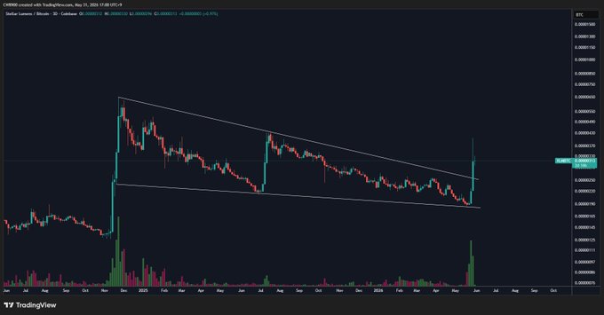 "The graph shows a bullish wave starting at $3,000 and moving towards $4,500 with an upward trajectory," said the image description.