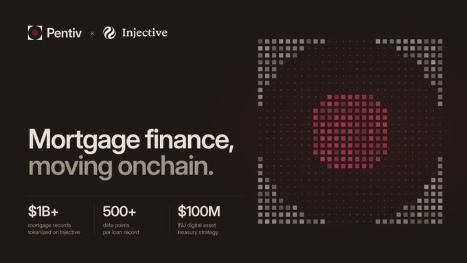 A promotional graphic for 'Pentiv x Injective' titled 'Mortgage finance, moving onchain.', highlighting stats '$1B+ mortgage records tokenized on Injective', '500+ data points per loan record', and '$100M INJ digital asset treasury strategy'.