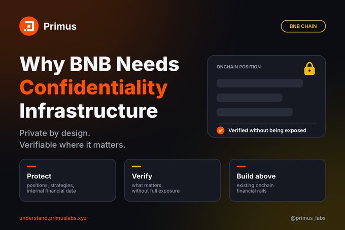 A marketing graphic from Primus (@primus_labs) titled 'Why BNB Needs Confidentiality Infrastructure' on the BNB Chain, highlighting Protect, Verify, and Build above features.
