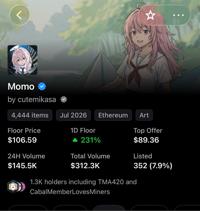 A NFT marketplace listing for the "Momo" collection by cutemikasa, showing 4,444 items, a floor price of $106.59, top offer of $89.36, 24H volume of $145.5K, and 1.3K holders.