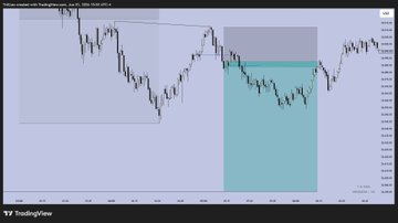 There is a chart with various bars depicting different stock price movements over time, along with an orange line that appears to represent the closing prices for a specific stock. The focus of this image is likely to be analyzing these charts or trends to make informed investment decisions.
