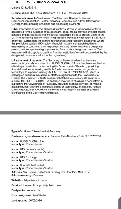 The image displays an official UK sanctions listing entry for Entity HUBOBI GLOBAL S.A., detailing that HTX (formerly Huobi) and Huobi Global Limited have been designated on 26/05/2026 under "The Russia (Sanctions) (EU Exit) Regulations 2019" due to concerns about processing payments for GARANTEX Europe OU and supporting the Russian government.

This entry, which flags Huobi/HTX as having potential ties to Russian sanctions evasion via the sanctioned crypto exchange Garantex, directly corresponds to the post discussing the EU's (and UK's) recent sanctions against Huobi and HTX related to Russia.