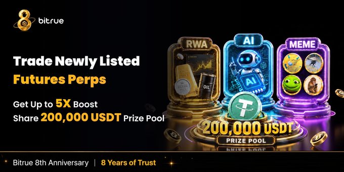 A Bitrue promotional banner advertising newly listed Futures Perps (RWA, AI, MEME) with up to 5X boost and a 200,000 USDT prize pool, celebrating their 8th Anniversary.