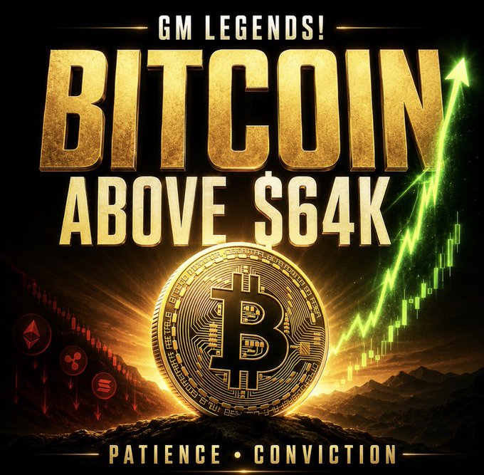 Bold graphic featuring golden "BITCOIN ABOVE $64K" text alongside a glowing Bitcoin coin and a rising green chart arrow, captioned "GM LEGENDS!" at the top and "PATIENCE · CONVICTION" at the bottom—visually reinforcing the post's message of Bitcoin's strength outpacing the rest of the market.