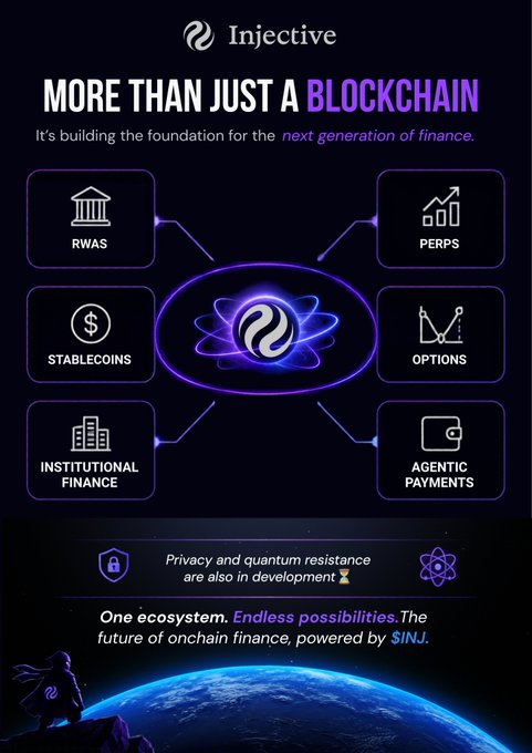 Promotional graphic for Injective blockchain with the tagline 'MORE THAN JUST A BLOCKCHAIN' and 'next generation of finance powered by $INJ', highlighting features like RWAs, PERPS, STABLECOINS, OPTIONS, INSTITUTIONAL FINANCE, and AGENTIC PAYMENTS.