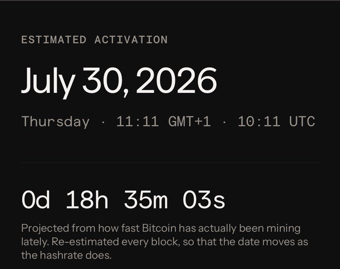 A dark interface showing a Bitcoin estimated activation countdown: 'July 30, 2026, Thursday · 11:11 GMT+1 · 10:11 UTC' with '0d 18h 35m 03s' remaining.