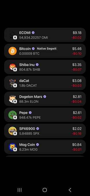 A dark-mode cryptocurrency price list showing ECOMI ($9.18), Bitcoin Native Segwit ($5.46), Shiba Inu ($3.35), daCat ($3.08), Dogelon Mars ($2.81), Pepe ($2.61), SPX6900 ($2.02), and Mog Coin ($0.84), all displaying small price decreases in red.