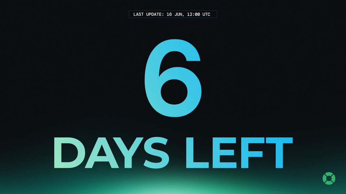 The image shows a promotional poster for a video game, with the text "6 days left" displayed at the bottom of the poster. The poster also includes an announcement about a rewards season that ends on June 21st, indicating that there are only 5 more days before the rewards season ends. The post suggests that players should focus on maximizing their points and volume to maximize their rewards during this limited time window.