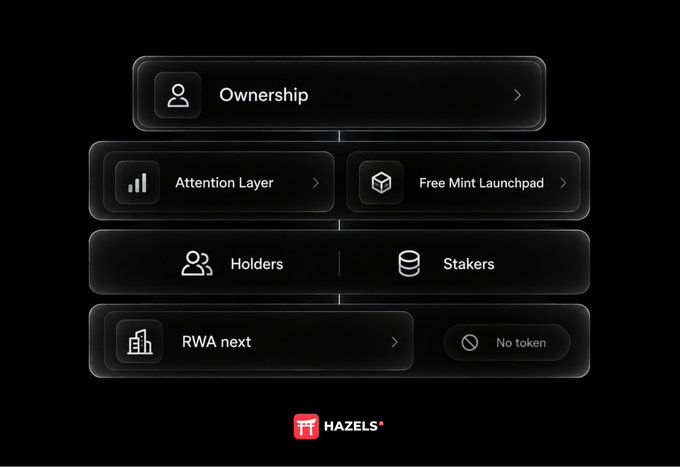 A dark-themed UI menu with rounded buttons labeled Ownership, Attention Layer, Free Mint Launchpad, Holders, Stakers, RWA next, and No token, with a HAZELS logo at the bottom.