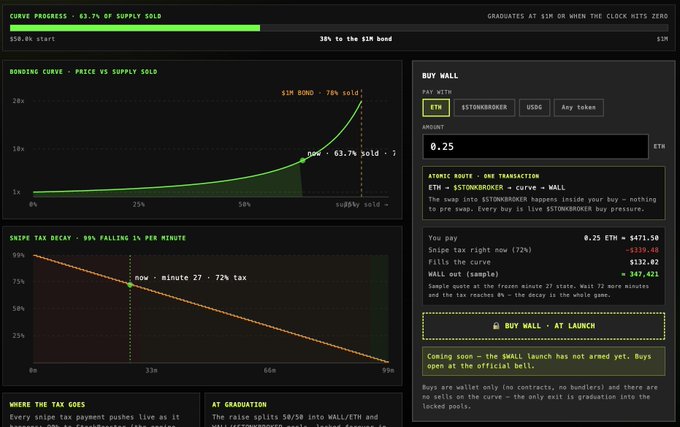 The image displays the bonding curve dashboard for the $STONKBROKER token launch, showing 63.7% of supply sold with an atomic "curve → wall" route offering 0.25 ETH for $471.50 with a current WALL value of 347,421. This visualization supports the alpha leak announcement about the third project on Stonklauncher, detailing the $1M bond progress and 72% tax decay rate that buyers would encounter on the official launch.