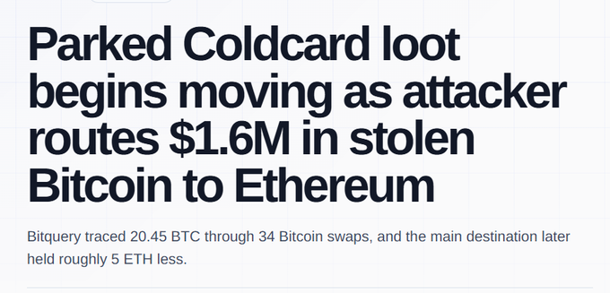 A news headline reading 'Parked Coldcard loot begins moving as attacker routes $1.6M in stolen Bitcoin to Ethereum', with a subheading noting Bitquery traced 20.45 BTC through 34 Bitcoin swaps.