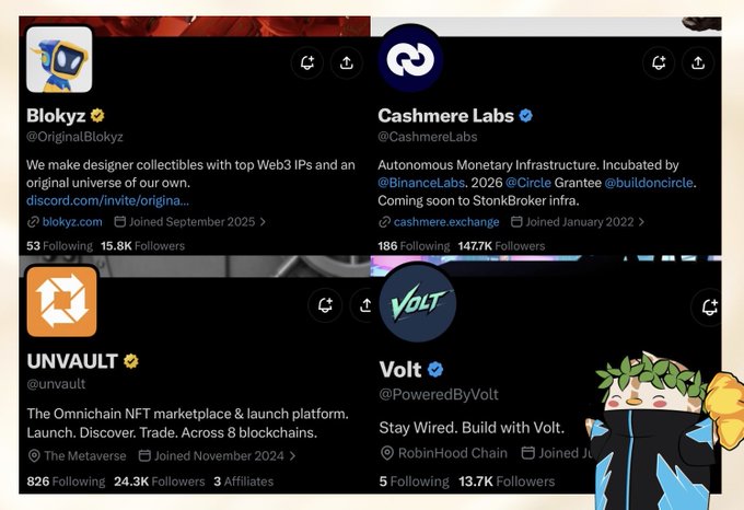 A collage of four Twitter/X profile cards showcasing upcoming NFT/Web3 projects: Blokyz (@OriginalBlokyz) with 15.8K followers, Cashmere Labs (@CashmereLabs) with 147.7K followers, UNVAULT (@unvault) with 24.3K followers, and Volt (@PoweredByVolt) with 13.7K followers, each displayed with their join dates and bios.