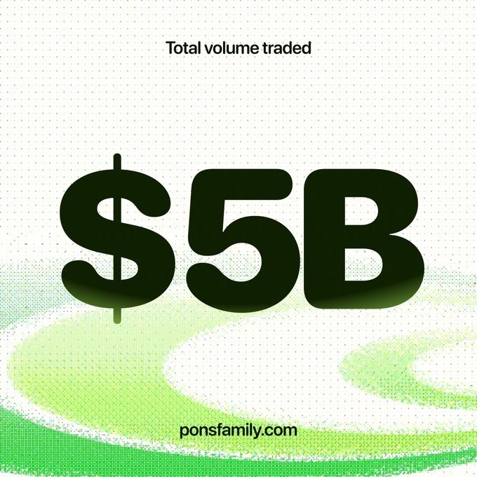 A graphic displays "Total volume traded $5B" in bold black text against a white background with a green halftone swirl, branded with "ponsfamily.com" — celebrating Pons surpassing $5 billion in trading volume.