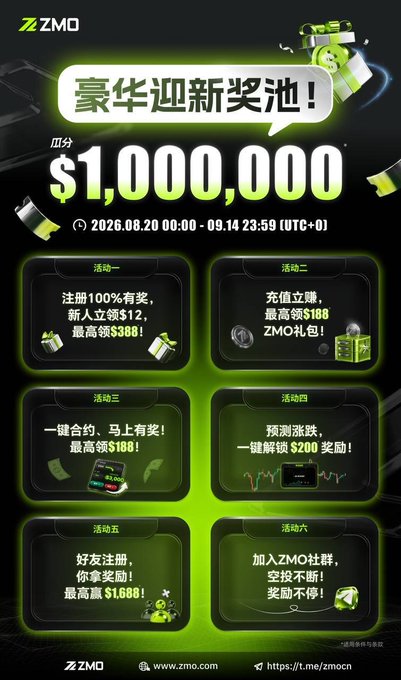 The image is a promotional banner from ZMO advertising a "豪华迎新奖池" (Luxury Welcome Bonus Pool) offering up to $1,000,000 in rewards, valid from August 20 to September 14, 2026, with six activities including signup bonuses, deposit rewards, and referral incentives. It ties directly to the post's theme of lowering crypto trading entry barriers by highlighting how new users can earn significant rewards through simple signup, deposits, and referrals on the platform.