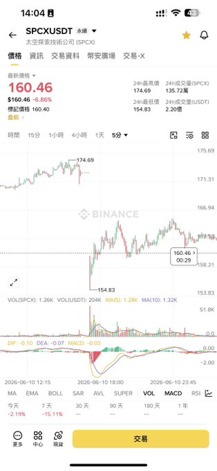 The image shows a screenshot of a mobile device displaying a stock market chart or graph, possibly showing Bitcoin prices, with various lines representing different periods. It also includes text that is not visible in the image, suggesting this information may be coming from another source outside of the phone screen. The caption provided connects these two elements and discusses the reasons behind the Bitcoin price crash.