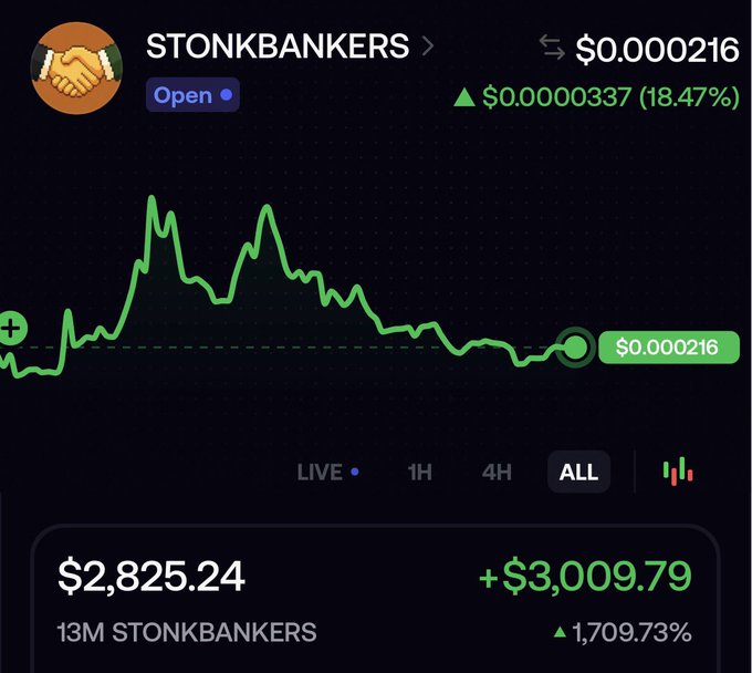 A crypto chart for "STONKBANKERS" showing a price of $0.000216, up 18.47%, with holdings of $2,825.24 and a gain of +$3,009.79.