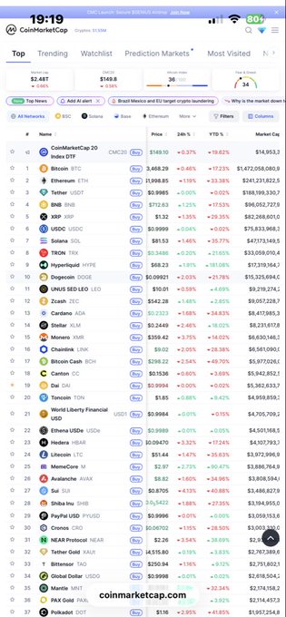 The image features a large spreadsheet of various stock market data, including information about Bitcoin, Facebook, Microsoft, Google, Amazon, Twitter, and Google Finance. There are several columns and rows detailing different financial statistics, such as the price of Bitcoin, the value of Facebook, the number of followers for each company on Twitter, and the ranking of companies in relation to one another. The spreadsheet also includes a graph that displays the stock market trends.