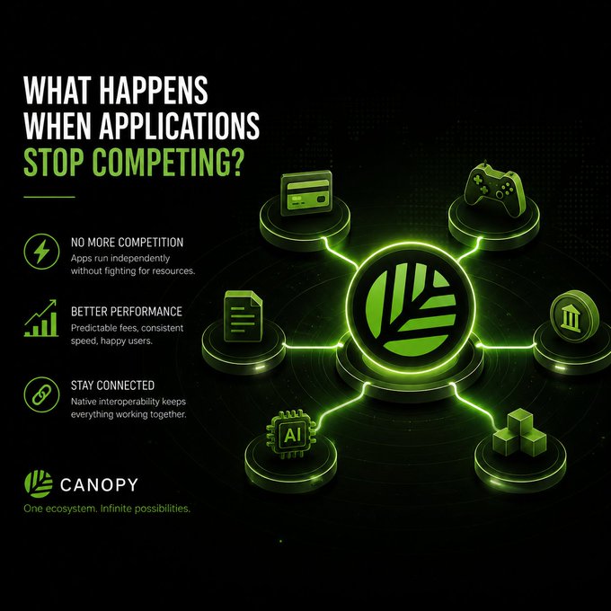 A promotional graphic for 'Canopy' titled 'What Happens When Applications Stop Competing?' lists features like 'No More Competition,' 'Better Performance,' and 'Stay Connected,' with the tagline 'One ecosystem. Infinite possibilities.'
