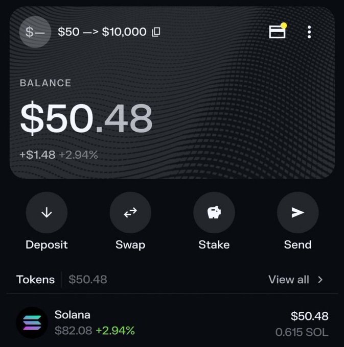 A crypto wallet screenshot showing a $50.48 balance (0.615 SOL) that has grown +$1.48 (+2.94%) from the $50 starting point of the "$50 → $10,000" challenge featured in the post.