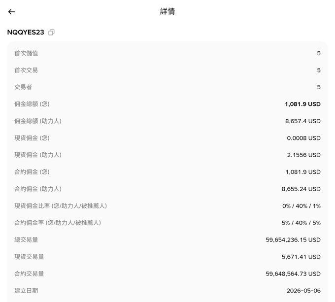 A trading details screen in Chinese showing referral statistics for user 'NQQYES23' with commission amounts in USD.