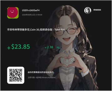 Trading interface screenshot showing a user's portfolio summary in Chinese with a +$23.85 daily change (+2.38%), featuring an anime-style female character avatar and a QR code for automation.