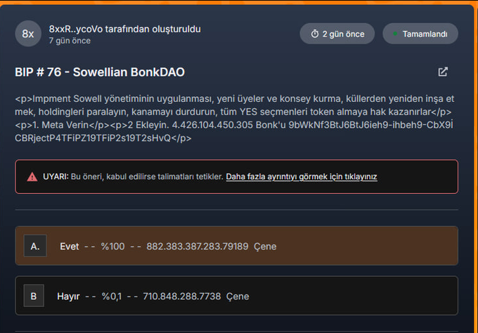 The image shows a screenshot of BonkDAO's BIP #76 governance proposal, which proposes implementing Sowell governance and spending 4.426 trillion Bonk tokens (~882.38M votes), created by "8xxR.ycoVo" seven days prior. The proposal received 99.9% "Yes" votes (Option A) versus just 0.1% "No" votes (Option B), illustrating how the attacker exploited BonkDAO's governance by manipulating the vote on a proposal that was accepted and triggered a ~$20M theft.