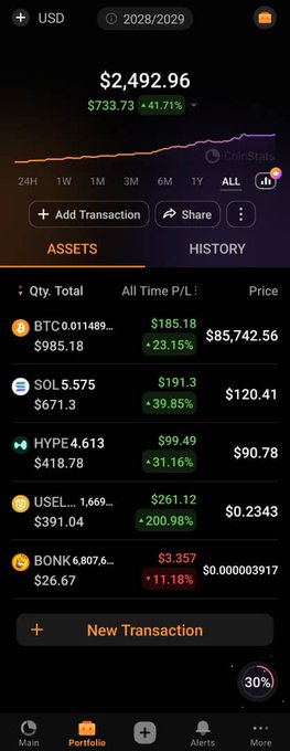 A CoinStats portfolio screen shows a total value of $2,492.96, a gain of $733.73 (+41.71%), and lists assets including BTC, SOL, HYPE, USELESS, and BONK.