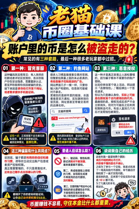 This is a Chinese educational infographic titled "老猫币圈基础课" (Old Cat Crypto Basics Course) warning about three common cryptocurrency scams. The poster illustrates how coins get stolen from accounts, detailing tactics like impersonating customer service (e.g., fake "OKX" verification), phishing websites with fake domains, and malicious authorization signatures — all designed to trick users into giving up wallet access.