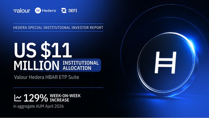 The image features a logo for a company named "HEDERA". It has a blue background with white text that reads "US $11 Million Institutional Allocation". The logo also includes a small circle containing the letter "H" surrounded by a blue border, which is the main visual element of the image.