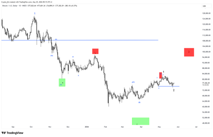 xtrading.com's Bollinger Bands chart displays a red triangle, green rectangle, and blue square representing the upper and lower bounds of a stock's price range.