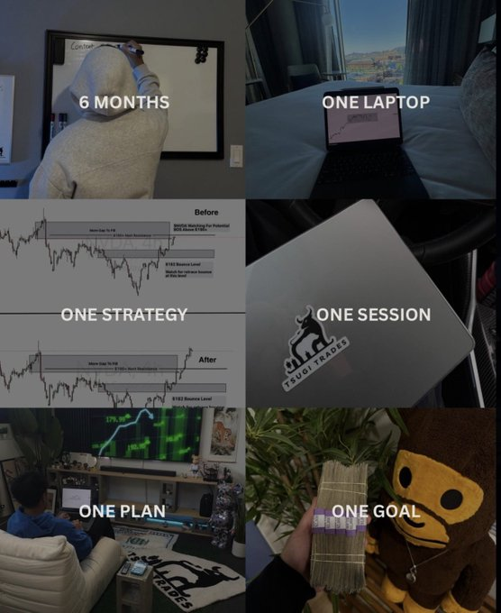 A six-panel motivational collage promotes a structured trading journey, featuring text overlays like "6 MONTHS," "ONE LAPTOP," "ONE STRATEGY," "ONE SESSION," "ONE PLAN," and "ONE GOAL," alongside trading charts (labeled "Before" and "After"), a laptop with a "TSUGI TRADES" sticker, and a stack of cash held next to a smiley-face figure—reinforcing the post's "Lock in bro" message about disciplined commitment to a single trading plan.