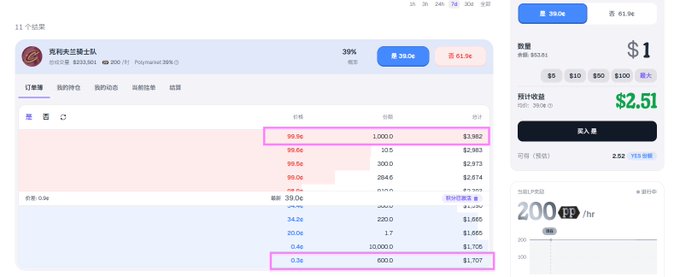 The image shows a Predict.fun prediction market interface for "克莉朵兰被禁队" (Clayton Kershaw Strikeouts) with a current price of $1 (39% chance) and trade options at $5, $10, $50, and $100, displaying an order book with buy orders ranging from $0.1c to 59.0c and corresponding shares quantities. The post highlights how the platform struggles with "ghost orders" placed by order bot users, which appear in the order book (highlighted in pink) and disrupt normal market activity, forcing traders to develop countermeasures against these manipulative automated orders.